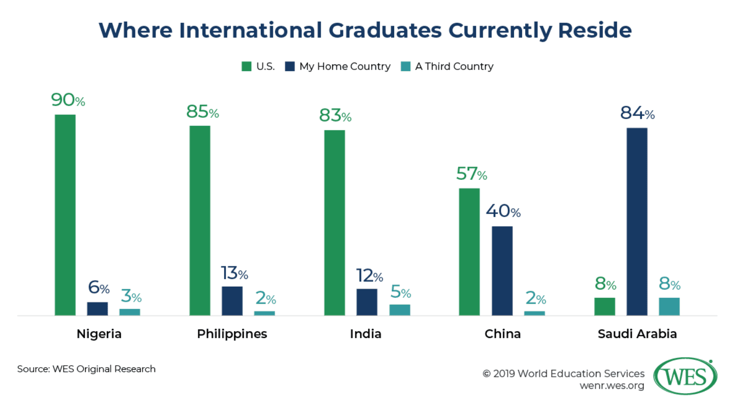 International students walking on a university campus