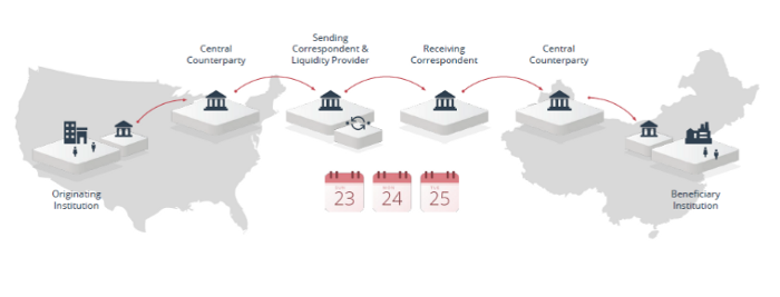  How international payments are processed[2]