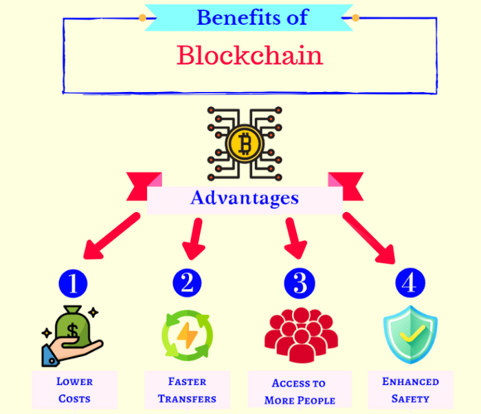  Benefits of Blockchain[3]