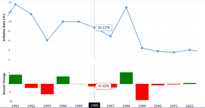 INR value vs USD